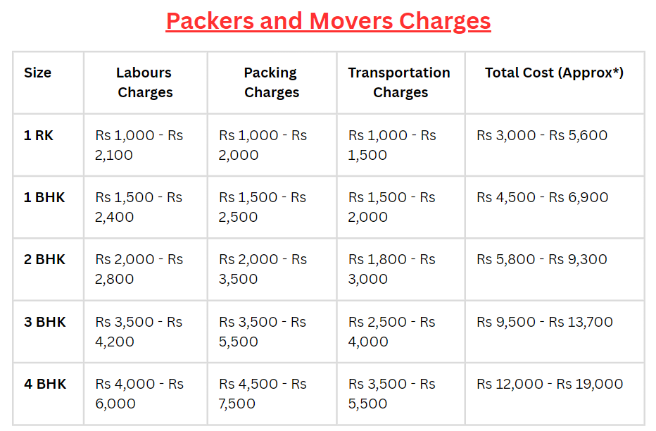 packers and movers in hinjewadi pune charges